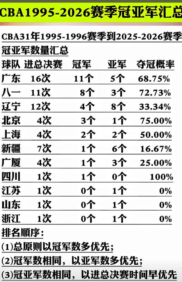 西蒙斯看好勇士得到詹姆斯