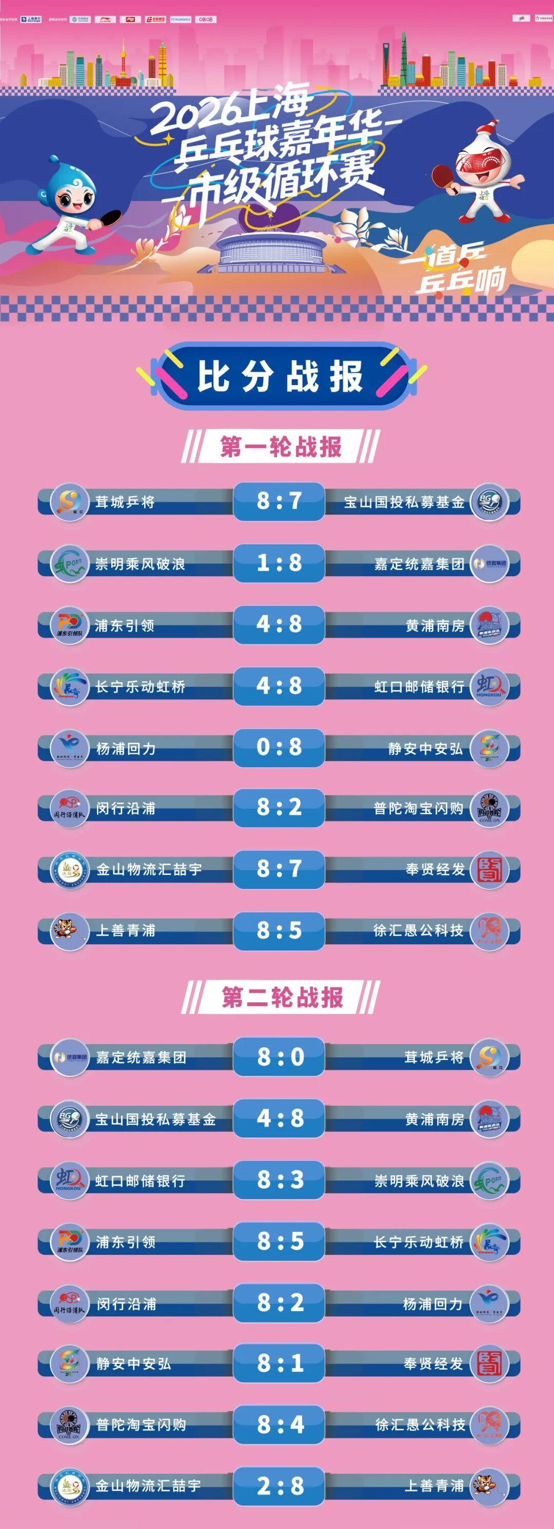 U17男篮虐委内瑞拉！张懿赵杰+2将齐爆，多人贡献，吕飞燕下替补