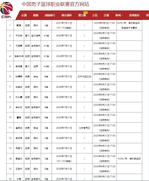 尼克斯终结53年荒夺2026NBA总冠军