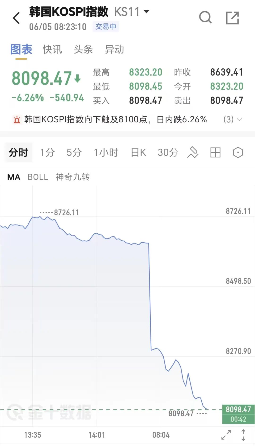 哈珀：必须重新调整自己 振作起来为下个赛季做好准备