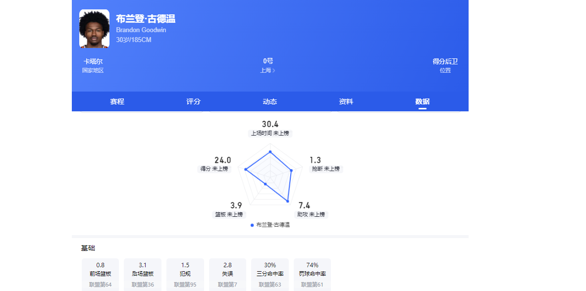 为若塔而战，斩淘汰赛首球，这不是C罗的最后一舞